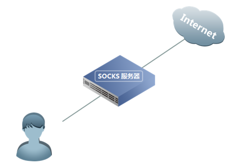 图片丢失,请联系作者
