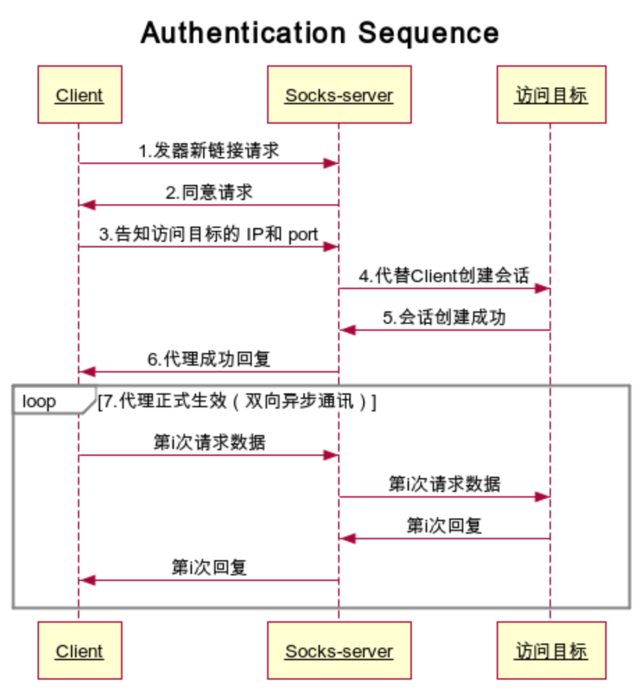 图片丢失,请联系作者