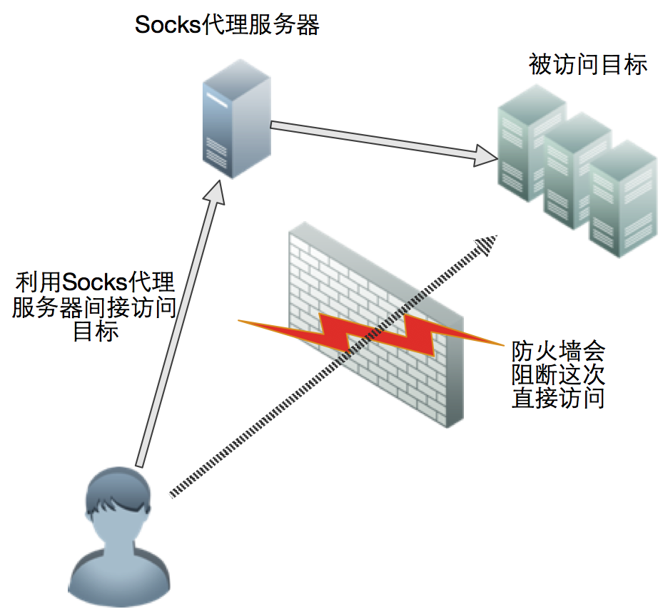 图片丢失,请联系作者